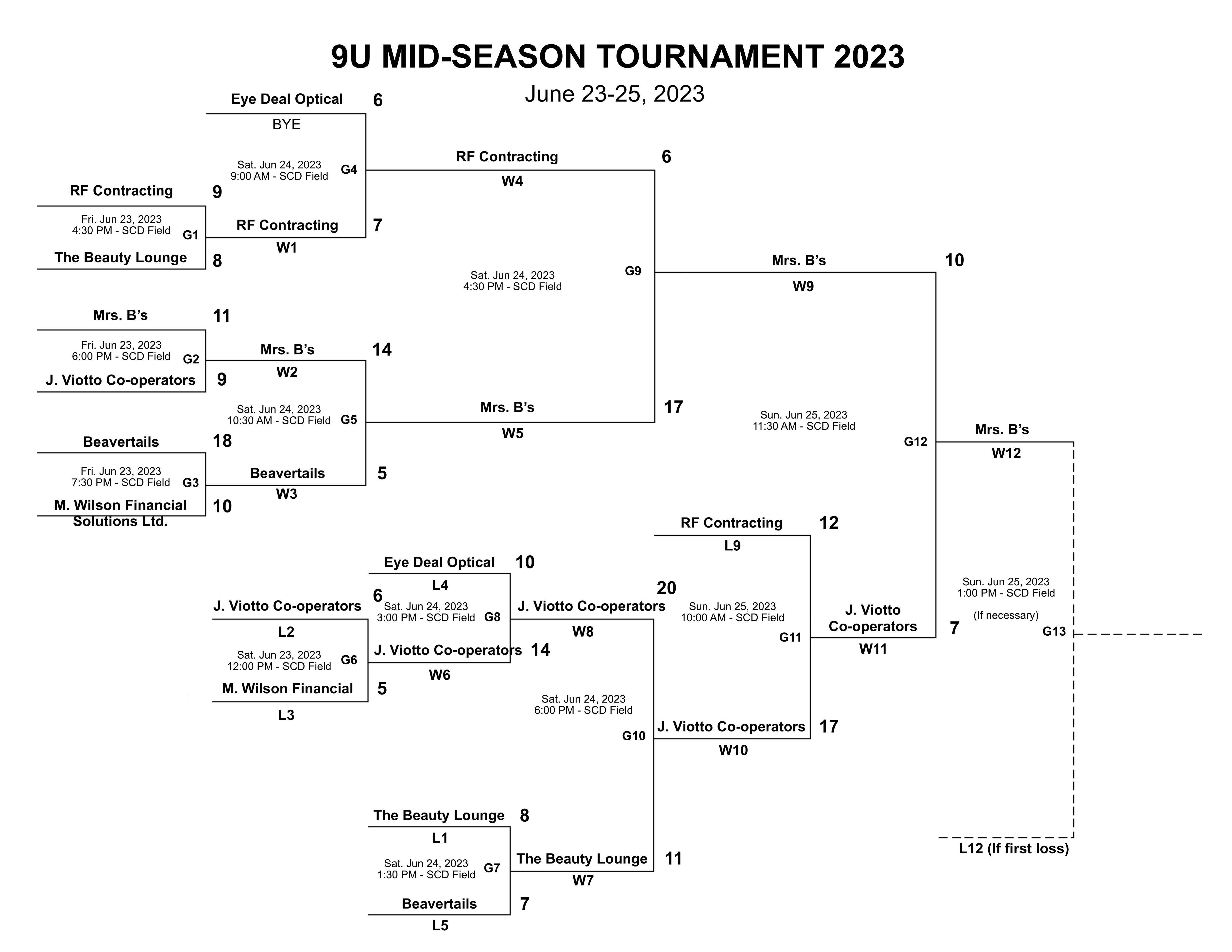 9U_Mid-Season_2023_v8.jpg